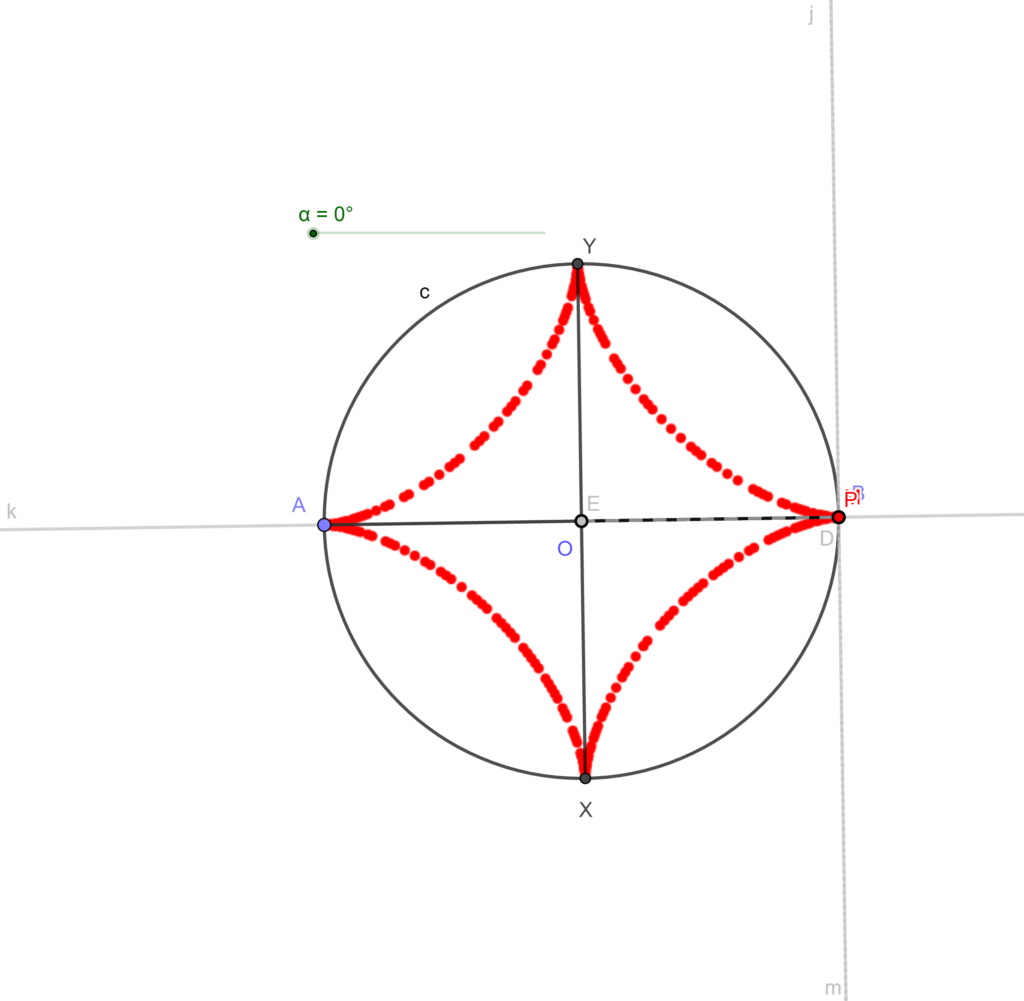 construction astroïde geogebra