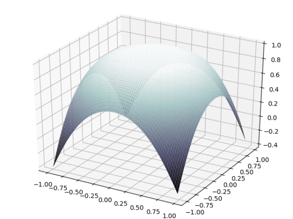 Graphiques 3D avec Pythontex sous LaTeX - Mathweb.fr