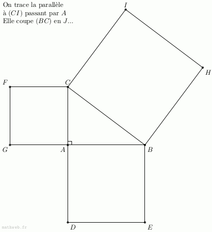 La démonstration d'Euclide du théorème de Pythagore sous forme de GIF