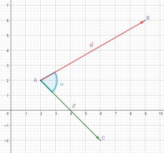 Calculer la valeur d'un angle avec le produit scalaire