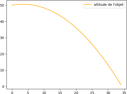 tracé d'une courbe en Python