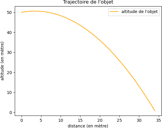 tracé d'une courbe en python avec légendes