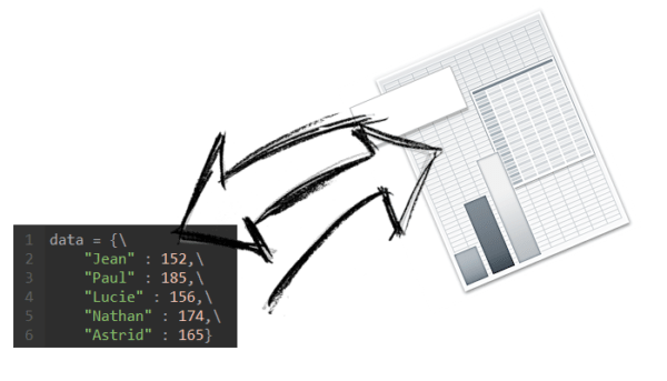 Dictionnaire et CSV - Mathweb.fr - Avec Python et simplement