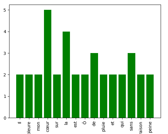 dictionnaire python