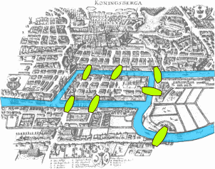 Königsberg et ses ponts : graphes en Pyton