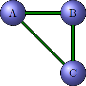 graphe non orienté en python