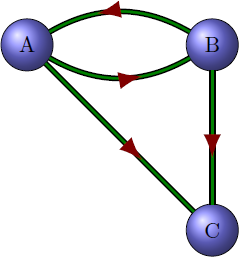 graphe orienté en python