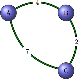 graphe pondéré en python