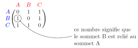 matrice graphe non orienté python