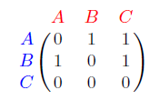 matrice d'adjacence graphe orienté python