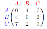 matrice adjacence graphe pondéré python