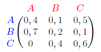 matrice adjacence graphe probabiliste