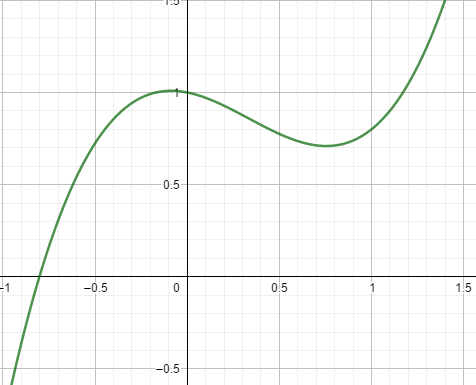 Longueur d'une courbe en Python