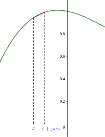Longueur d'une courbe en Python