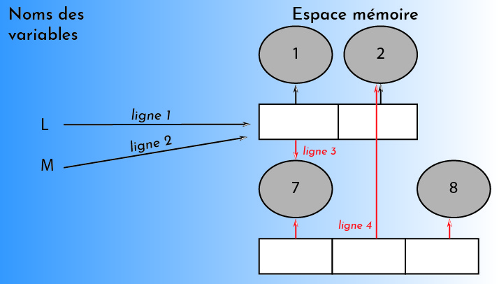 affectation variable python