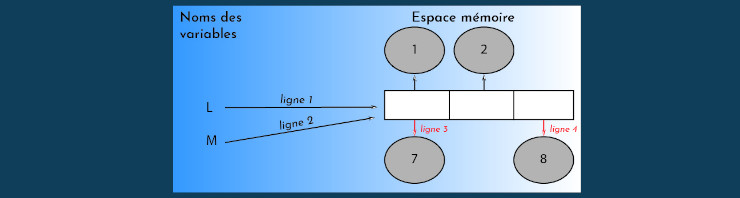 Lire la suite à propos de l’article Affectation d’une variable en Python: comment ça marche?