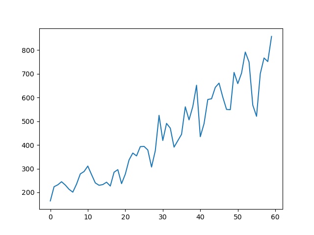 graphique python matplotlib