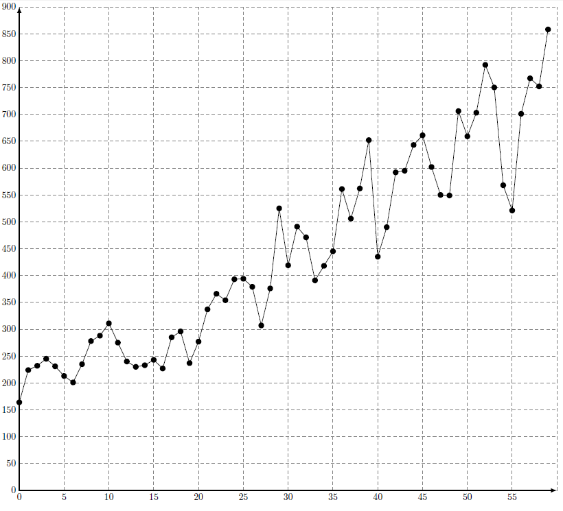 Graphique en Python: matplotlib vs LaTeX