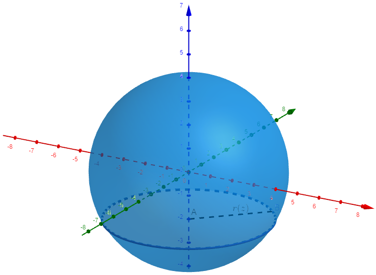 Pourquoi le volume d’une boule est égal à \(\frac{4}{3}\pi r^3\) ? Explications avec les intégrales