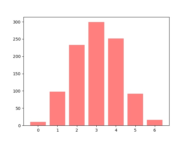 simulation planche de Galton en Python, mode graphique