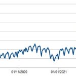 Les statistiques du site