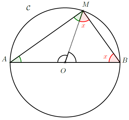 Lire la suite à propos de l’article Cercle et calcul littéral en classe de 4ème: démonstration d’un résultat