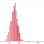 Probabilités et Python au lycée: loi binomiale et variables aléatoires