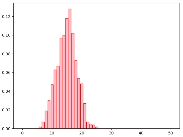 probabilités et Python: simulation d'une loi binomiale