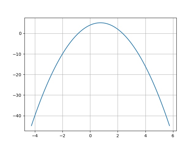 trinome second degré python