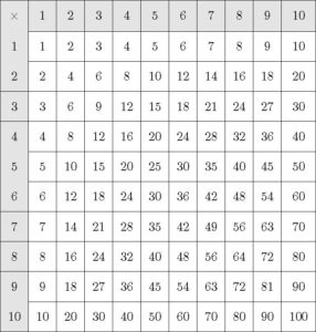 table multiplication LaTeX python