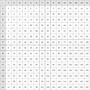 table multiplication LaTeX TiKZ