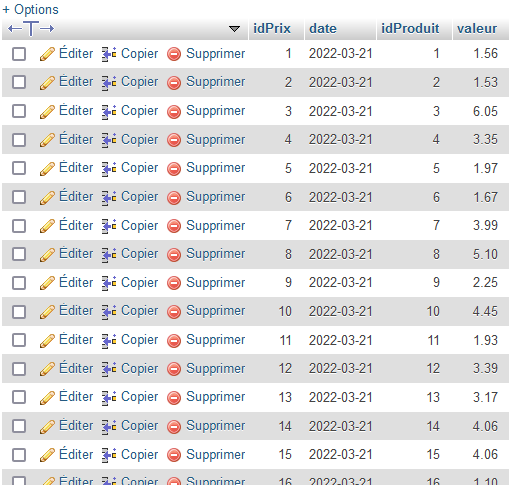 base de données prix python ticket