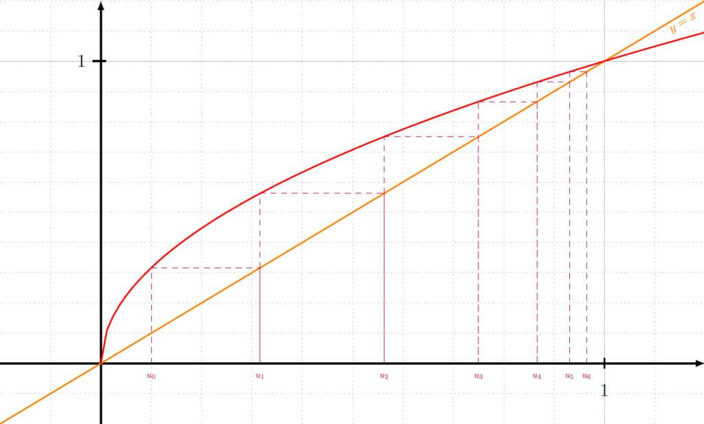 graphique suite python latex