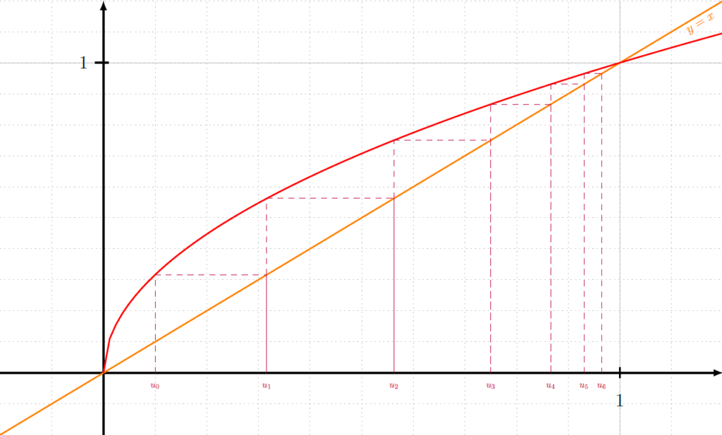 graphique suite python latex
