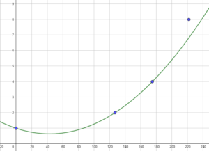 Évolution population mondiale