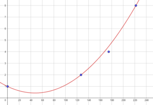 Évolution population mondiale