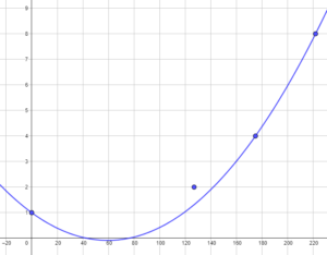 Évolution population mondiale