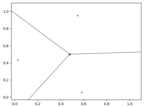 diagramme voronoi mathématiques python