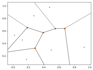 diagramme voronoi mathématiques python