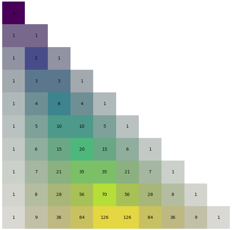 Un triangle de Pascal coloré en Python - Mathweb.fr