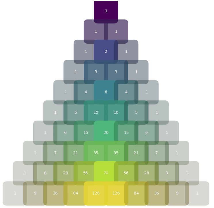 Un triangle de Pascal coloré en Python - Mathweb.fr
