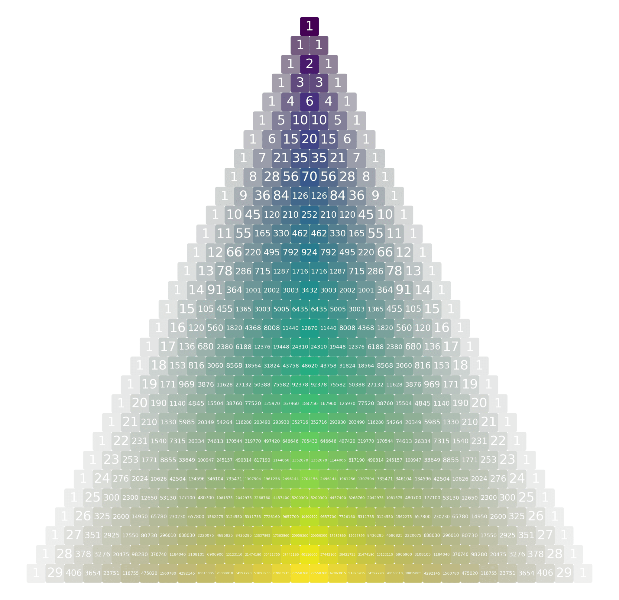 Un triangle de Pascal coloré en Python - Mathweb.fr