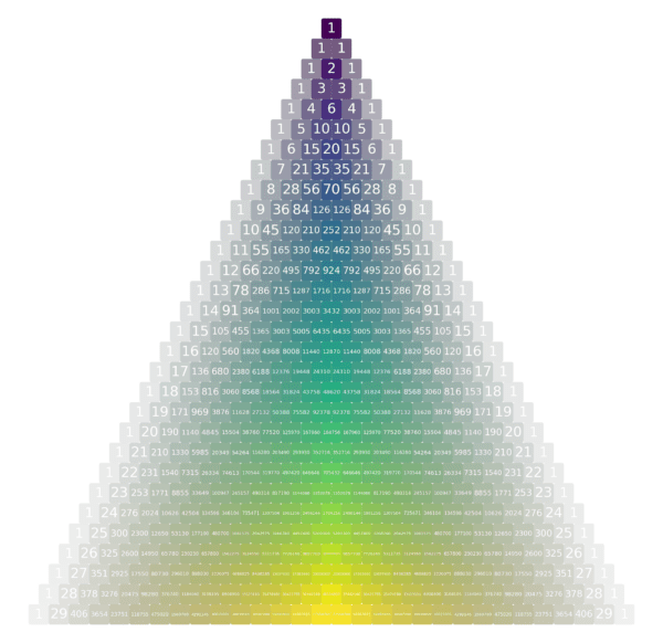leetcode 119. pascal's triangle ii in python | python... Un triangle de Pascal coloré en Python - Mathweb.fr