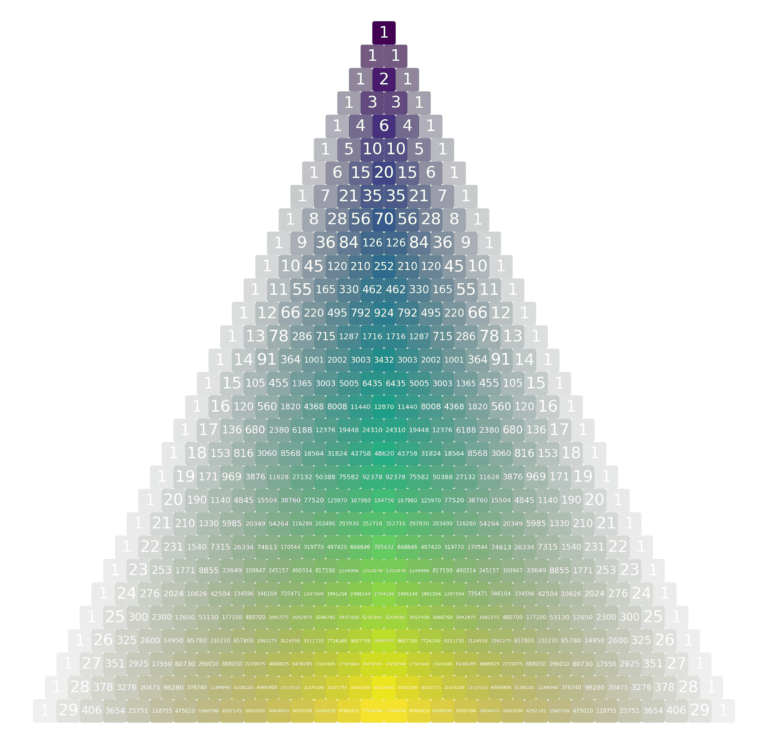 Un triangle de Pascal coloré en Python - Mathweb.fr