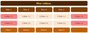 tikz tabular package latex