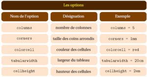 tikz tabular latex options