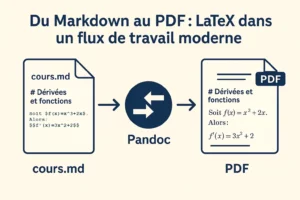 markdown pdf latex