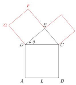 arbre fractal de Pythagore: étape 1