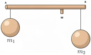 inégalité convexité terminale