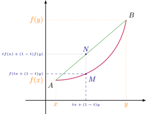 convexité fonction terminale